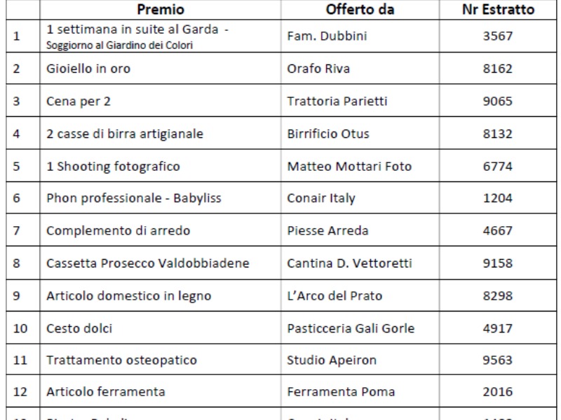 Estrazione lotteria di natale Associazione Franco Pini